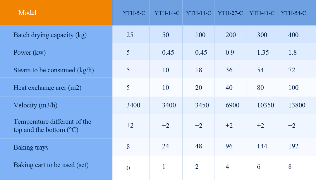 Strawberry Drying Oven Parameters